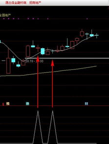 求十字线选股公式,通达信的.