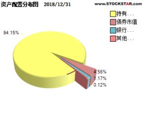 嘉实领航资产配置混合型基金 a类和c类的区别