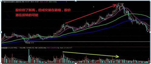 股票怎么看成交量有没有放大？是跟以前的成交量比较的？可是以前的成交量有长有短的啊？