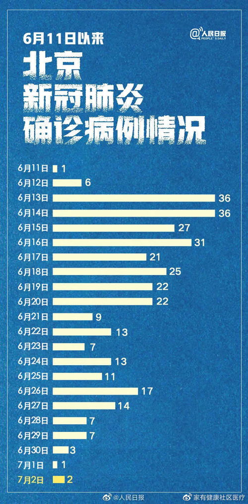 疫情最新动态丨北京低风险地区人员出京不再要求核酸检测证明