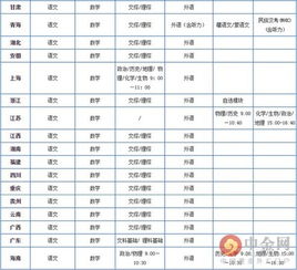 2016年全国高考报名人数是多少人 