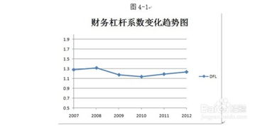 某公司权益资本站的比重大，而债务资本小。该公司如何调整资本结构？