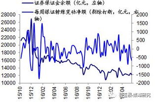 融资余额大增，次日高开吗?