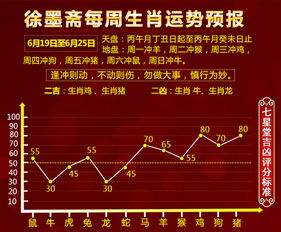 每周生肖运势精准播报 6月19日 6月25日 