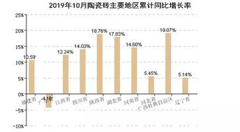 瓷砖行业营销推广费用占销售额的百分几比较合适 急急急。。。。