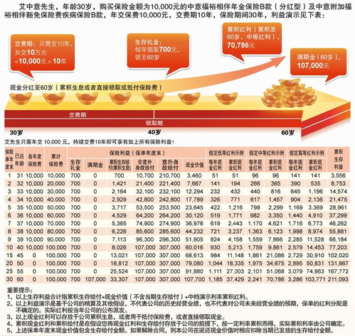 泰康人寿分红型每年一万存五年满五年后钱能全部取出来吗 (泰康保险分红微信怎么领取)