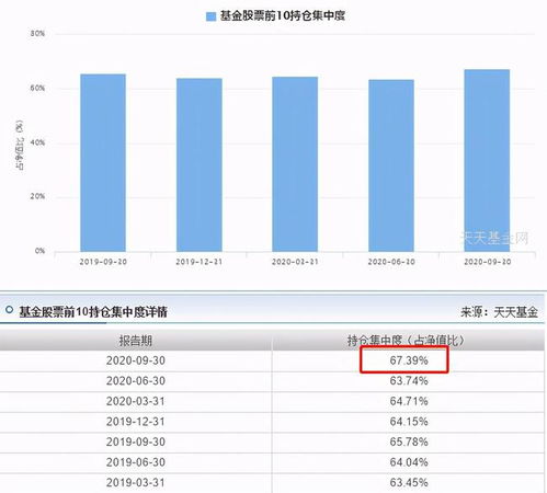 股份比例分配多少，相对来说更有利于公