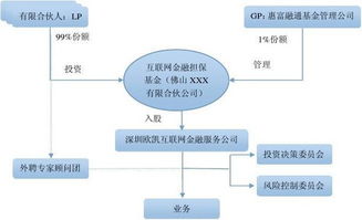 有限合伙制优缺点