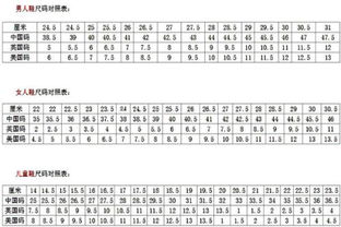 26厘米男脚应该穿几码鞋 