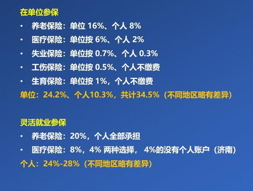 个人交的社保和单位职工社保有什么区别 很多人不清楚