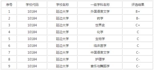 12所上岸成功率较高的211院校