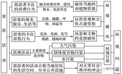 浙江高考地理2023赋分怎么样