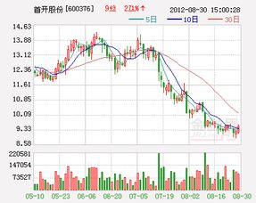 首开股份要开股东大会股票会涨么