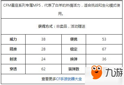 CF手游十二星座武器大全 十二星座武器攻略介绍