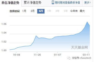 战略配售基金就收益来说是不是属于高风险高回报的类型啊？