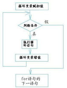 C语言如何实现打印的数字中有逗号 例如我输入223369,计算机打印223,369,请各位大佬帮帮 