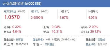 买10000元建行速盈七日年化3.706%收益多少