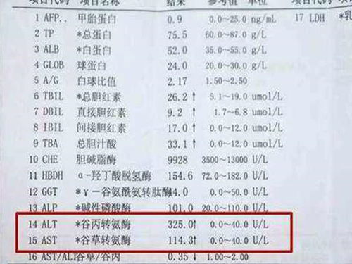 内科主任 1种 零食 天天吃,转氨酶由高转低,肝功正常