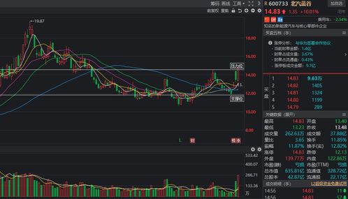 众诚能源与小桔新能源合作，股价上涨8%