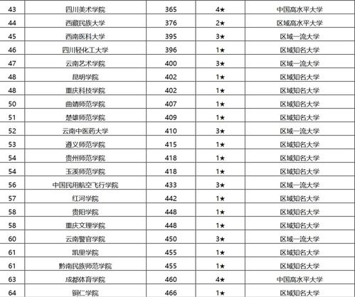 南京所有大学排名列表
