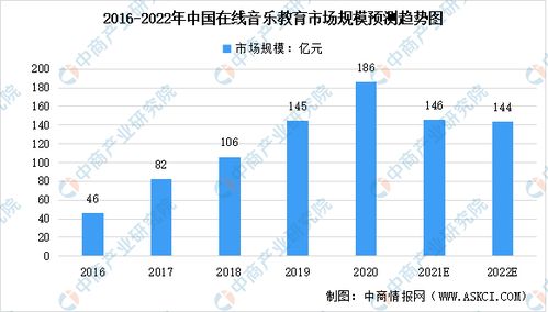 正在爆发的B2D市场及其理想化未来