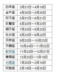 请问各路大神1999年阴历4月29日午时出生的是什么星座 