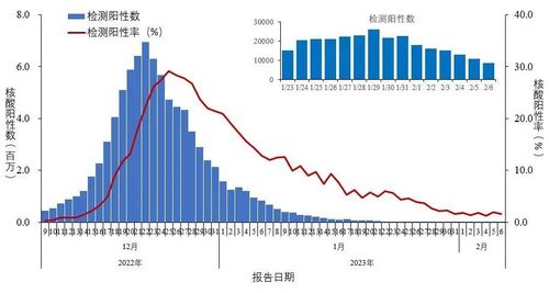 全国发热门诊 住院诊疗情况如何 中疾控最新通报