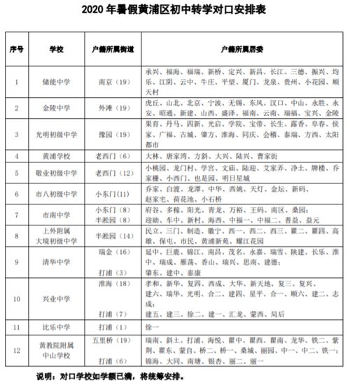 上海这9个区已发布2020暑假中小学转学细则,部分学校已满额