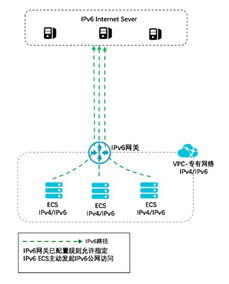 如何通过ipv6公网搭建sip服务器,并且可以直接拨打别人的(sip电话服务器免费)