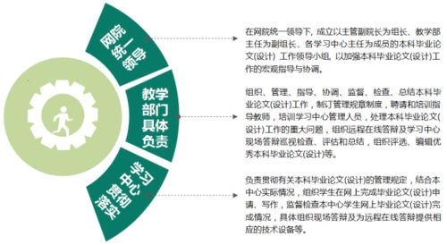 中国农业大学优秀毕业生论文