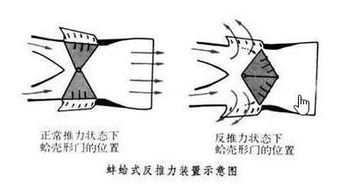 世界最大客机A380是怎样 刹车 的