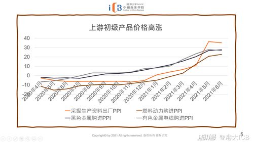 通货膨胀下的投资策略