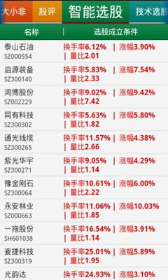 哪个软件可以炒股票和买基金比较齐全