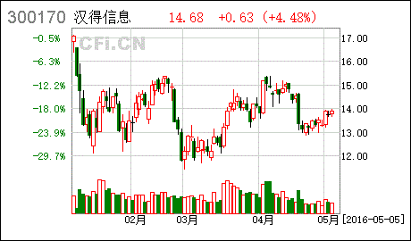 汉得信息股权激励 为什么是限制性股票