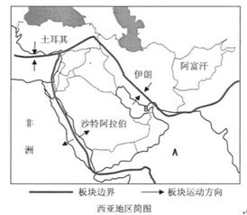 西亚战争频繁的原因