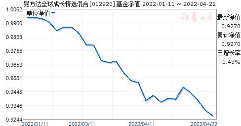 易方达货币