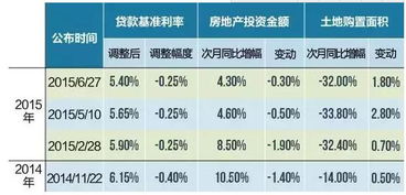 央行降准降息房价下跌吗