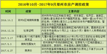 比天气更冷的是郑州楼市 金九银十楼市真实行情揭秘 