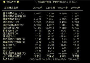 怎样看F10里面的财务分析？主要关注那几个指标？