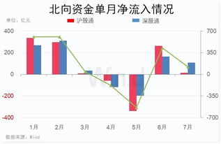 公司有三个人股份，第一个人出35万元钱，第二个人出5万元钱，第三个人也是出5万元钱，那么要按股份比例是多少比多少