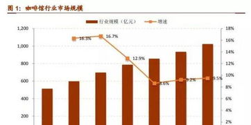 公司如何才可以扩大市场？