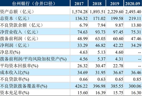 为什么购买招商银行股比把钱存招商银行收益高