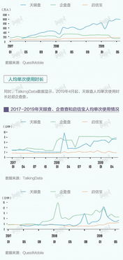 天眼查、企查查、采集数据信息知识产权怎么样？