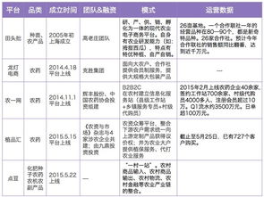 做研究需要下载目前所有农业类上市公司2022到2022年的财务报告，请问从哪里下载、怎样下载比较方