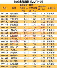 现在知道为什么年报时不送股不分红了吧