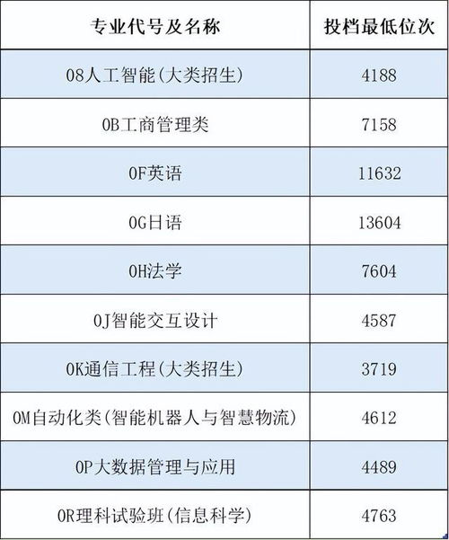 中国海洋是末流985吗？中国海洋大学最低录取分数线