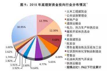 如何监控个人理财组合的完成情况