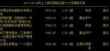 退出前十大流通股东是不是表明已经清仓了