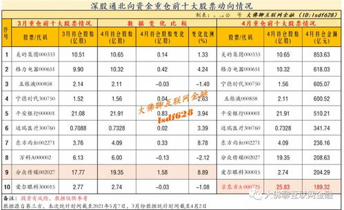 三个人一组，一个月工资14000，其中2个人10股，1个人8股，按30天算，每个人上班的天数不同请问工资怎么