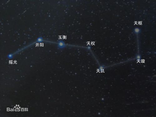 北斗星是不是永远都在北方？